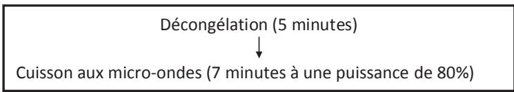 MOULINEX HW90-MO28ESMIR2 - Remarque : - 1