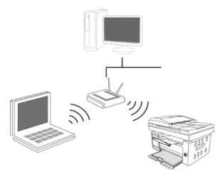 PANTUM M6550NW - Configuration de réseau sans fil (adéquat pour le modele avec Wi-Fi) - 1