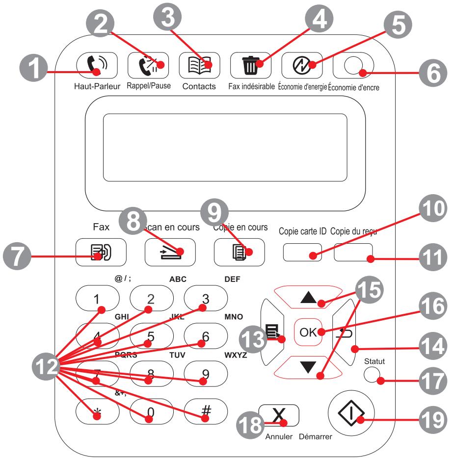 PANTUM M6550NW - Panneau de commande - 2