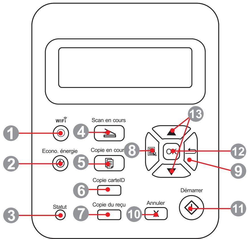 PANTUM M6550NW - Panneau de commande - 1