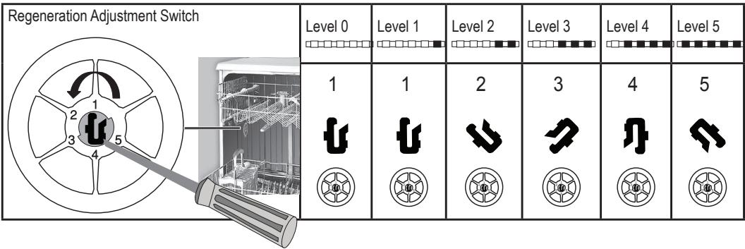BARRYTHOMSON TDW4714 - After detecting the water hardness: - 1