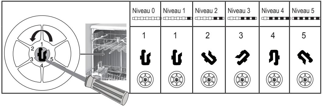 BARRYTHOMSON TDW4714 - Après la détermination de la durée de l'eau : - 2