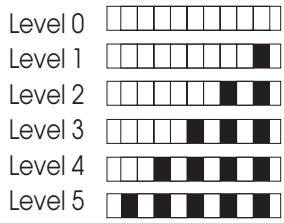 BARRYTHOMSON TDW4714 - Adjusting the water softening system - 1