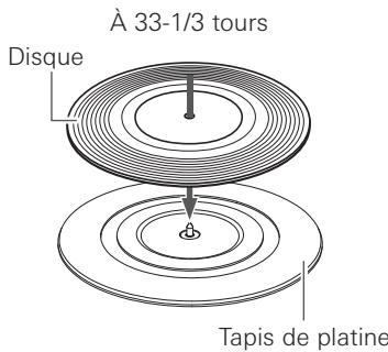 AUDIO TECHNICA AT-LPW30TK - Avant la lecture d'un disque - 2