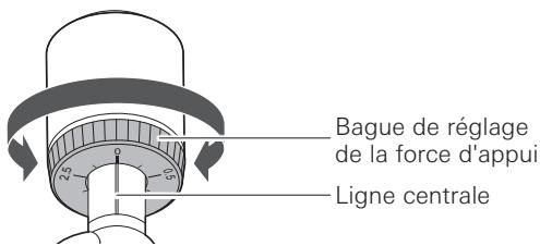 AUDIO TECHNICA AT-LPW30TK - Réglage de la force d'appui - 1