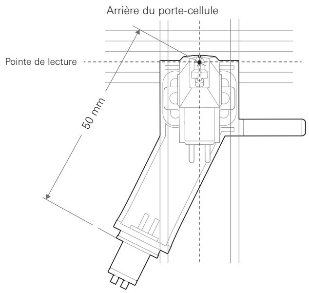 AUDIO TECHNICA AT-LPW30TK - Guide pour le réglage de l'overhang - 1