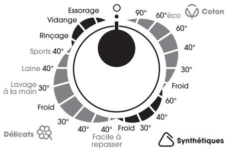 FAURE FWF 5105 BLANC - Sélection du programme souhaité - 1