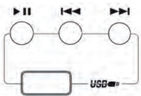 BC ACOUSTIQUE EmM-201 - ③ COMMANDES USB - 1