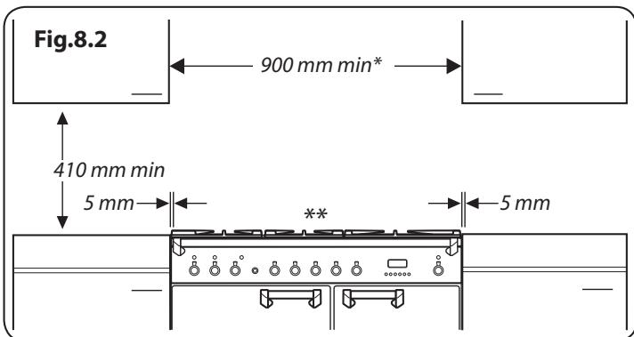 FALCON CDL9ODFOG/B-EU - Vous aurez aussi besoin des outils suivants: - 2