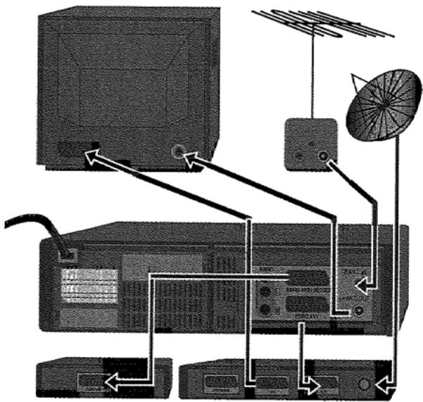 PROLINE SVN 9850 S ARGENT - Prise pour décodeur et pour récepteur satellite - 1