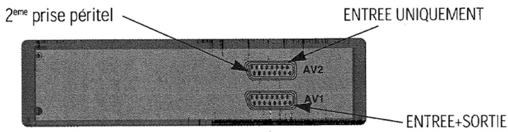 PROLINE SVN 9850 S ARGENT - Décodeur ou 2ÈME prise péritel - 1