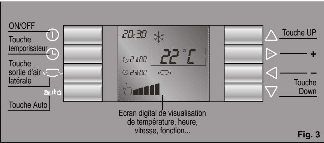 SIEMENS PA 0820 MCO - Panneau de commande - 1