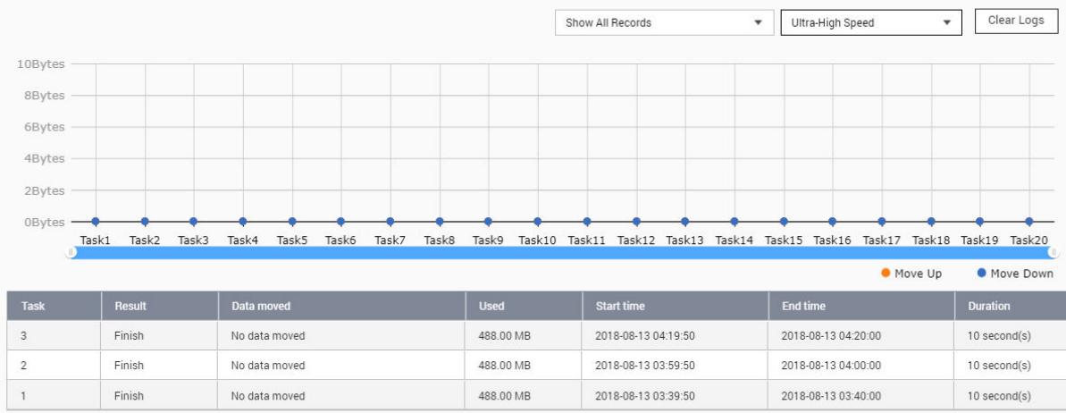 QNAP NATS-230 - Statistiques quartier - 4