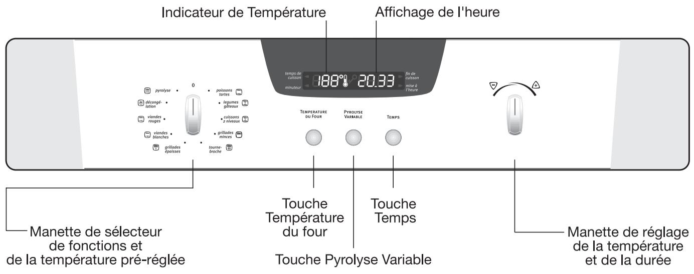 ARTHUR MARTIN FE6425X - Informations concernant l'environnement - 2
