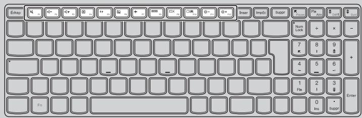 LENOVO 650-30 80GOOOXCF - Raccourcis-clavier - 2