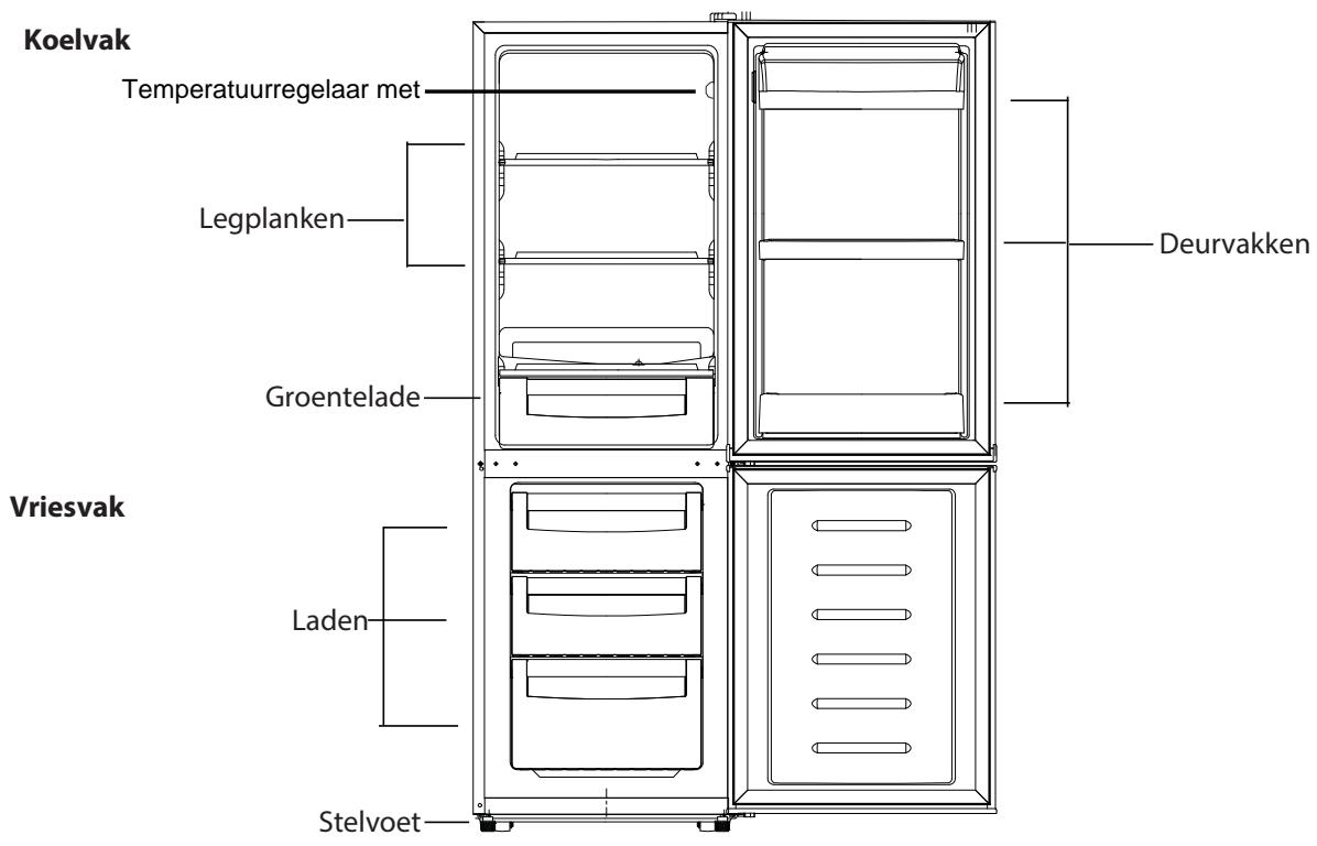 PROLINE PLC235WH - BESCHRIJVING VAN DE ONDERDELEN - 1