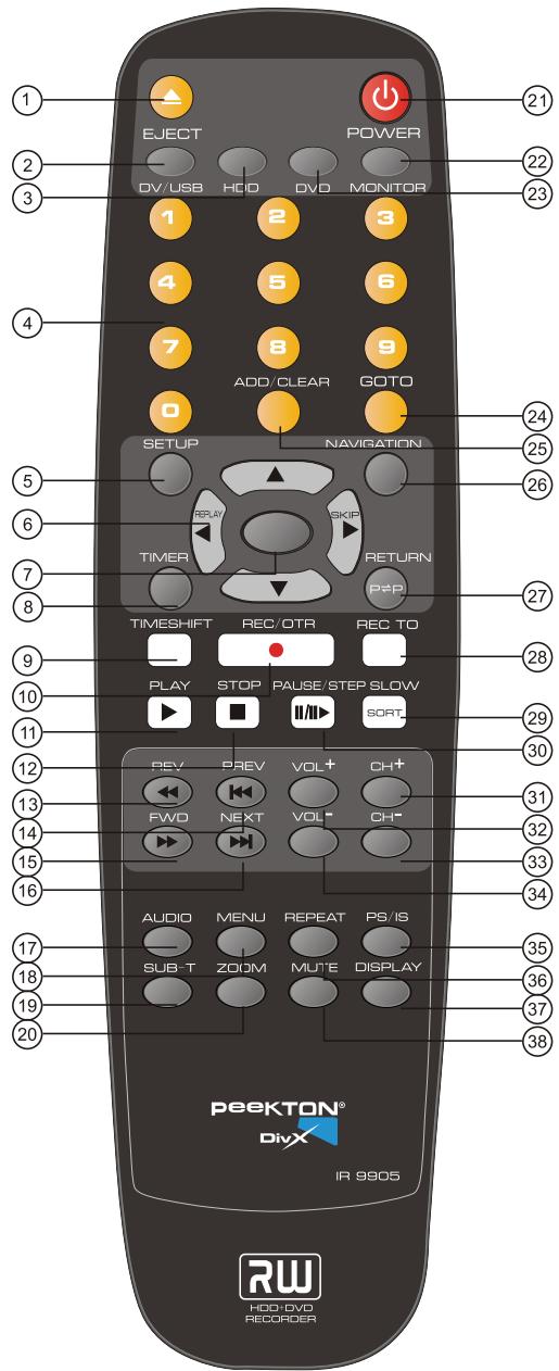 PEEKTON PK 9905 HD - Fonctions de la télécommande - 1