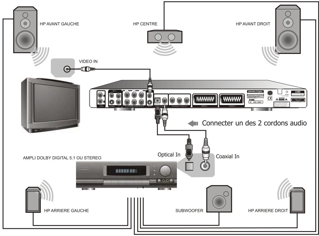 PEEKTON PK 9905 HD - Connexion à un ampli numérique DTS ou 5.1 - 1