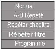 PEEKTON PK 9905 HD - Description du menu - 2
