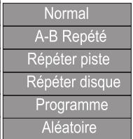 PEEKTON PK 9905 HD - Description du menu - 4