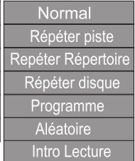 PEEKTON PK 9905 HD - Description du menu - 6