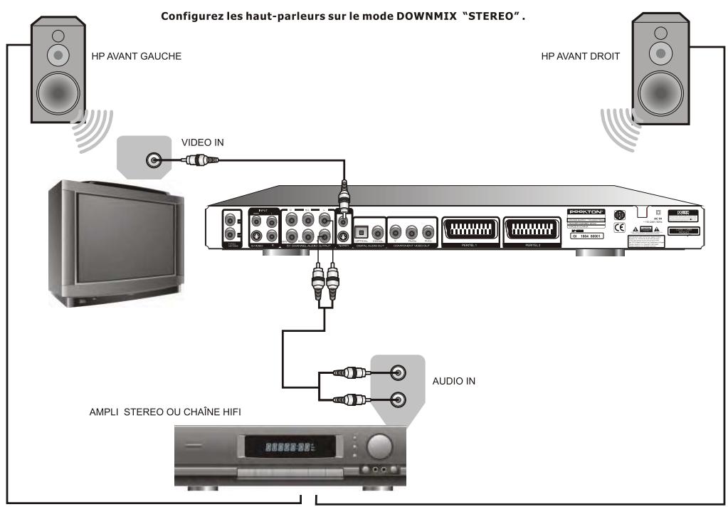PEEKTON PK 9905 HD - Raccordement à votre téléviseur - 2