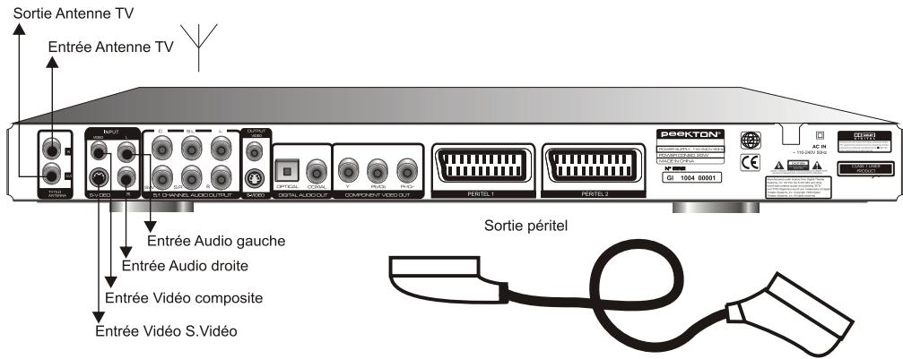 PEEKTON PK 9905 HD - Connexion utilisant les entrées du panneau arrêté - 1