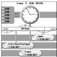 SONY PEG-TJ35 - Affichage de l'heure locale partout dans le monde - 2