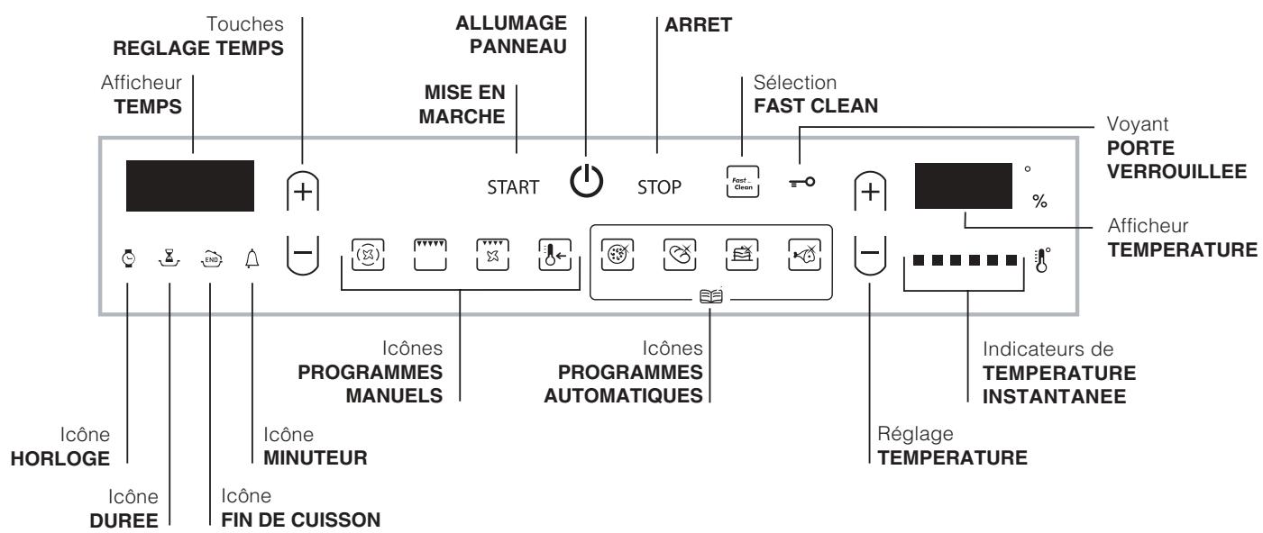 ARISTON FZ 102 P.1 AN - Tableau de bord - 1