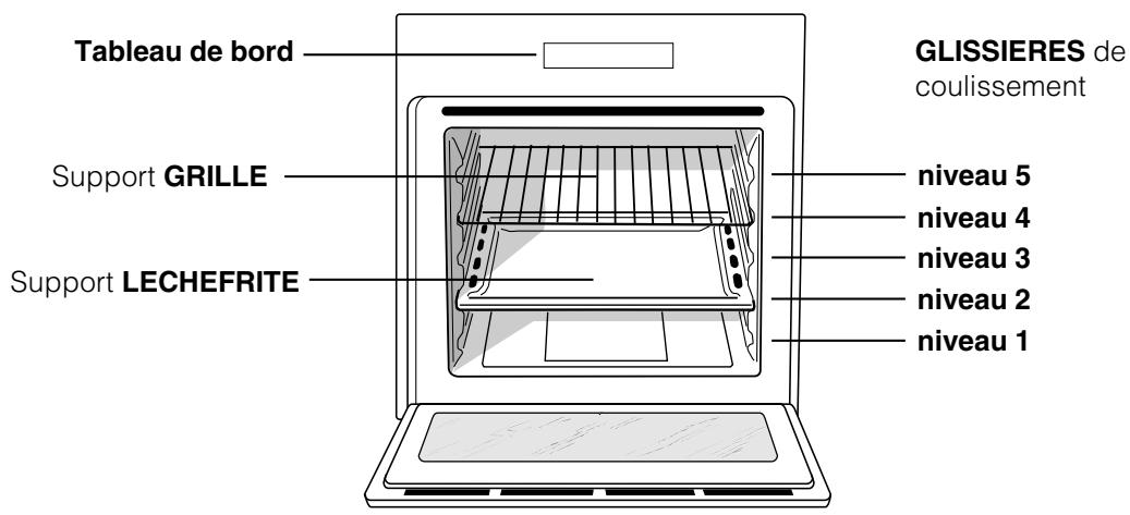 ARISTON FZ 102 P.1 AN - Branchement du câble d'alimentation au réseau électrique - 1