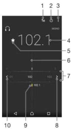 SONY XPERIA X 64GO ROSE - Écouter la radio FM - 1