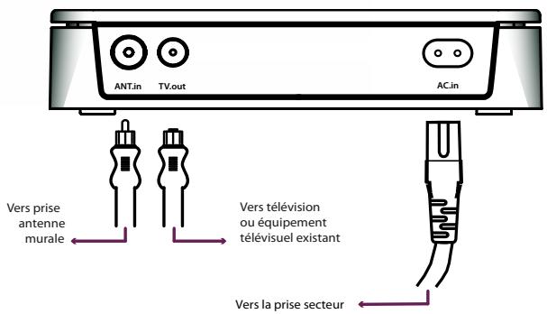 NELI RECEPTEUR SUPPL N1N - Techniques: - 2
