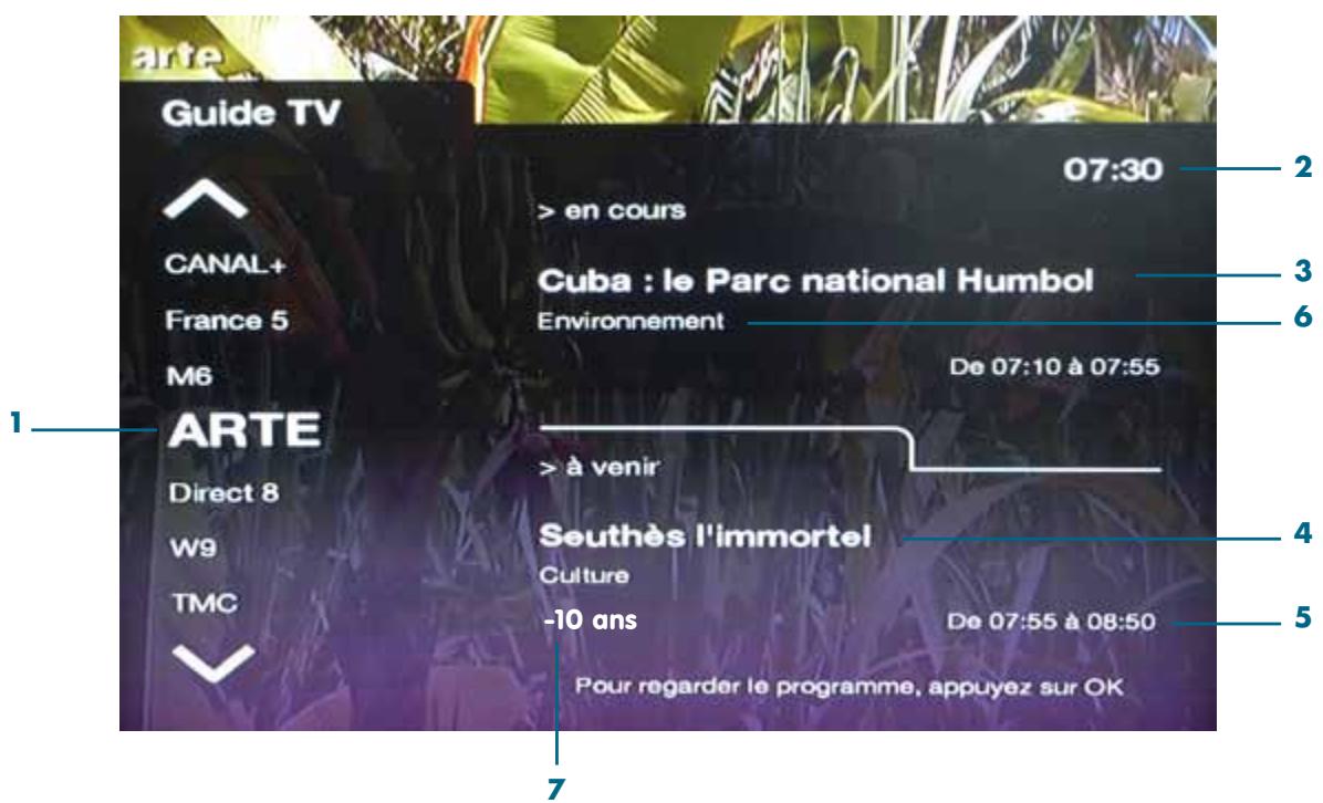 NELI RECEPTEUR SUPPL N1N - GUIDE DES PROGRAMMES - 1