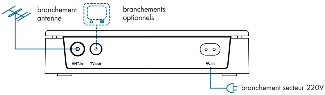 NELI RECEPTEUR SUPPL N1N - INSTALLATION DE LA BASE 1 - 1
