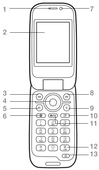 SONY ERICSSON Z610i - Présentation du téléphone - 1