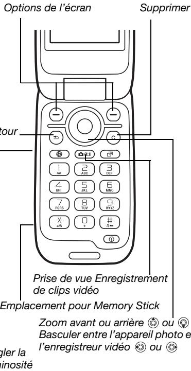 SONY ERICSSON Z610i - Pour installer le logiciel PC suite - 2