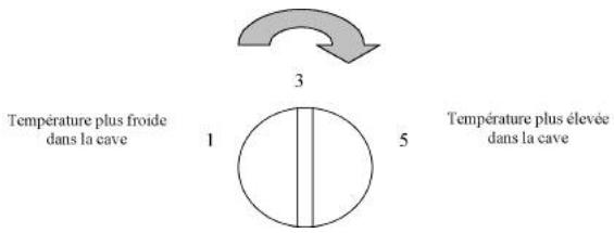 CLIMADIF AV 205 - Réglage thermostat. - 1