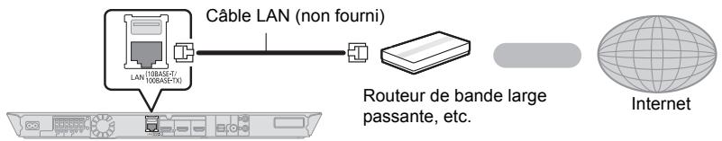 PANASONIC SC-BTT400 - Câble de connexion LAN - 1