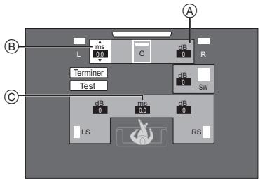 PANASONIC SC-BTT400 - Paramétrages des enceintes - 1
