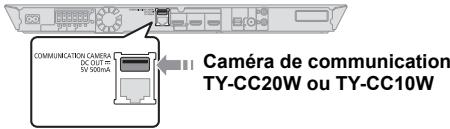 PANASONIC SC-BTT400 - Pour bénéficier d'une communication vidéo (ex. : SkypeTM) : - 1
