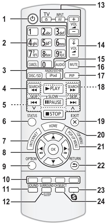 PANASONIC SC-BTT400 - Clé USB - 3