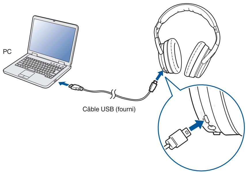 DENON ACCAH-GC30E - Connexion à un ordinateur via USB - 1