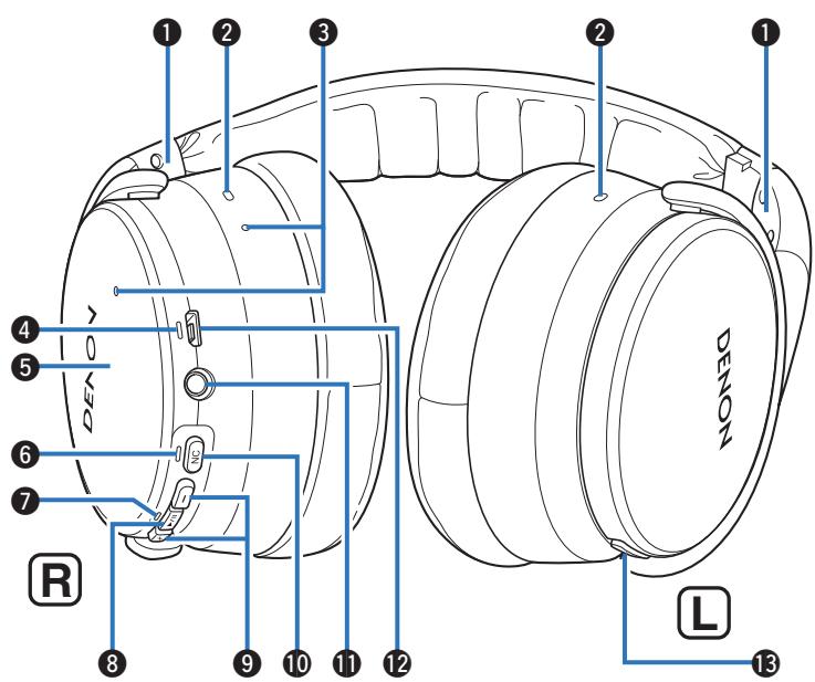 DENON ACCAH-GC30E - Nomenclature et fonctions - 1