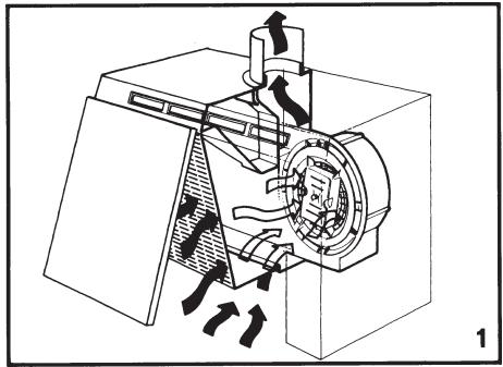 ZANUSSI ZH 6011 B - Mode d'emploi - 1