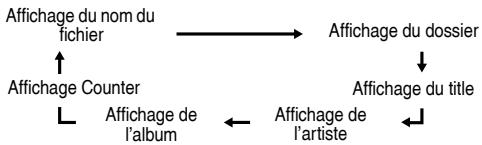BOSER AM3 + X-HM50 - Procedure de lecture de disques MP3/WMA avec le mode dossier activé - 3