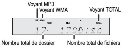 BOSER AM3 + X-HM50 - Procedure de lecture de disques MP3/WMA avec le mode dossier activé - 1