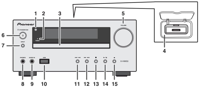 BOSER AM3 + X-HM50 - Commandes et voyants - 1