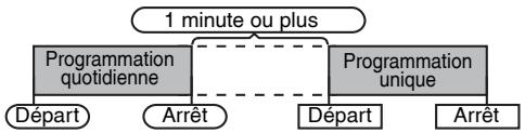 BOSER AM3 + X-HM50 - Programmations unique et quotidienne à la fois : - 1