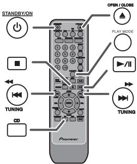 BOSER AM3 + X-HM50 - Diverses fonctions iPod - 2