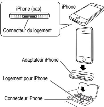 BOSER AM3 + X-HM50 - Pour insérer l'adaptateur iPod ou iPhone - 2